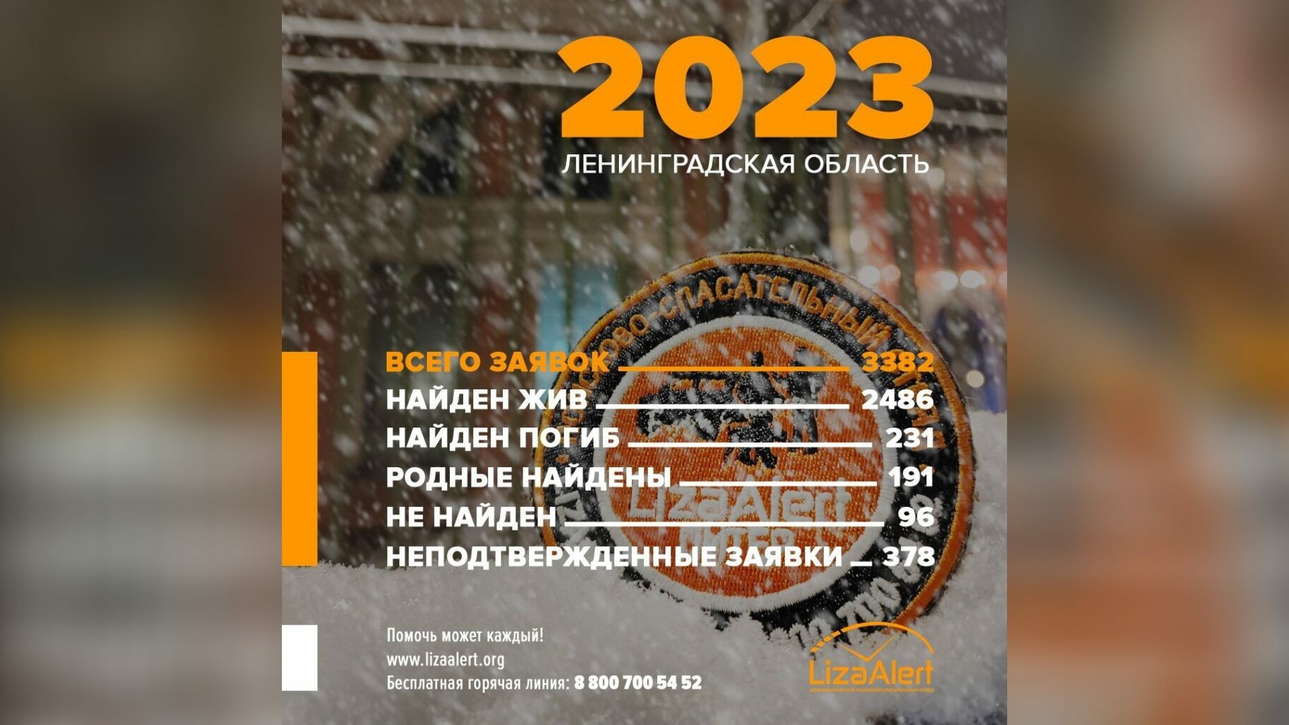 В Петербурге за год нашли 231 труп пропавших без вести, судьба еще 96 человек остается неизвестной