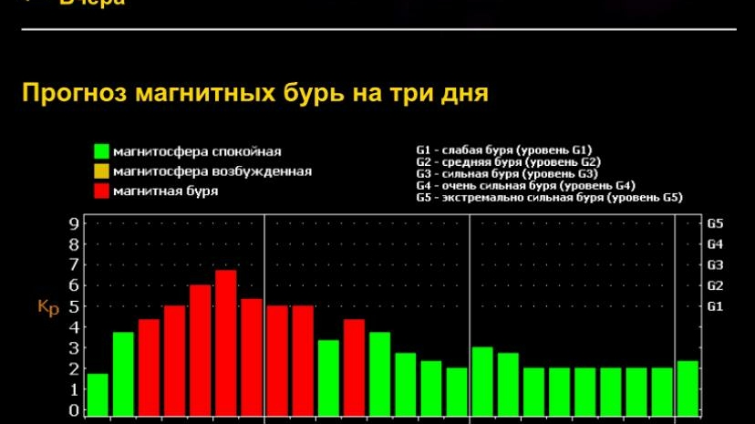 Петербуржцев в Новый год накроют сильные магнитные бури уровня G3