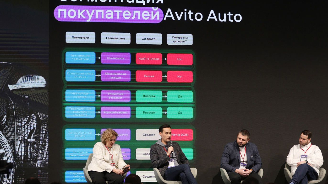 Авито Авто рассказал на форуме ForAuto 2025, как изменяются привычки покупателей