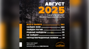 В августе 23 пропавших на территории Петербурга и Ленобласти найдены мертвыми