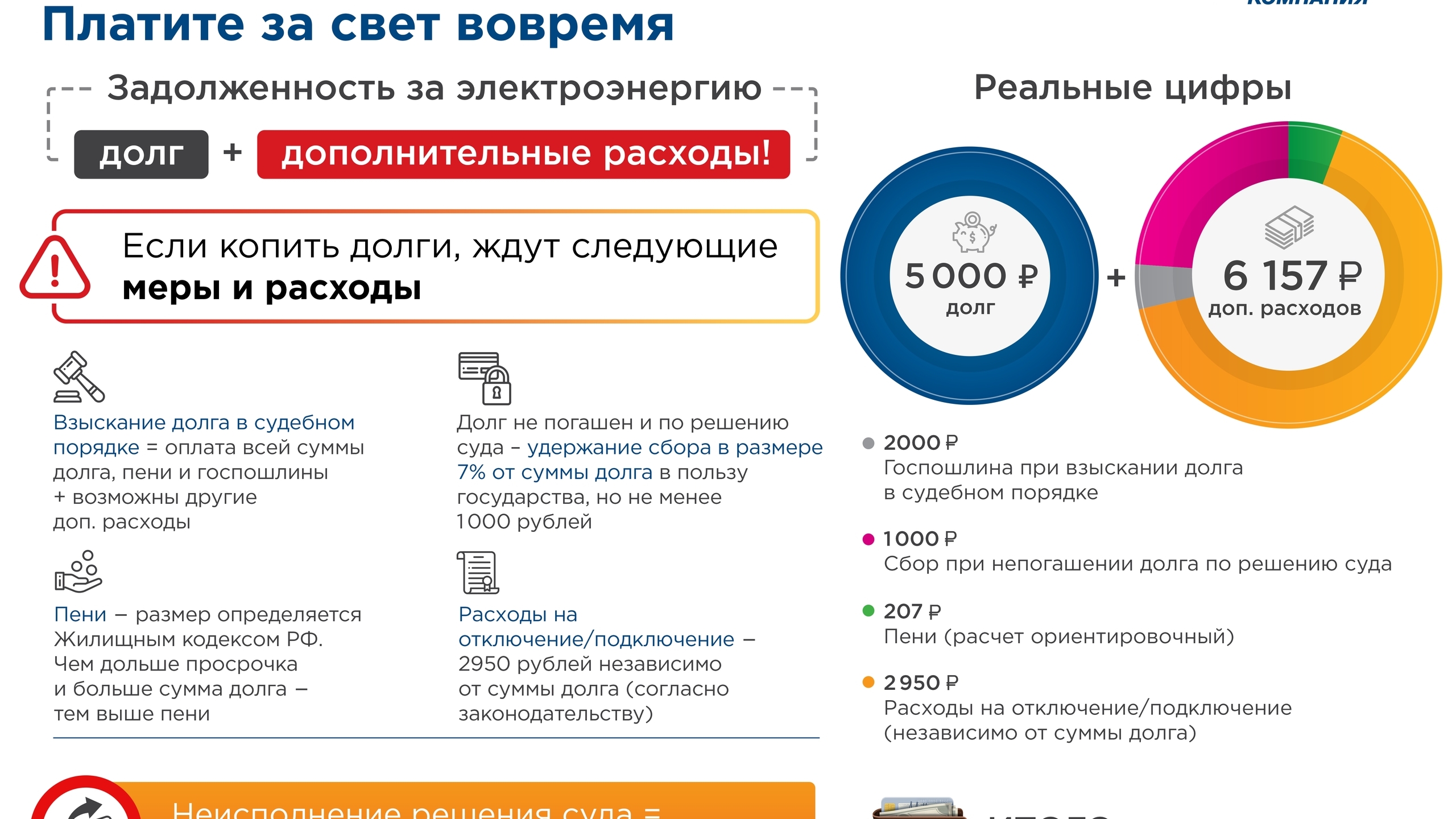 Долг на 450 млн: 20 тысяч петербуржцев остались без света из-за неоплаченного электричества