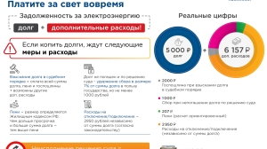 Долг на 450 млн: 20 тысяч петербуржцев остались без света из-за неоплаченного электричества