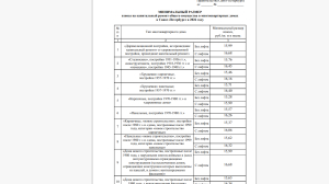 В Петербурге повысятся взносы на капремонт домов в 2026 году