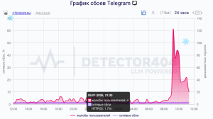 Сбой в Telegram произошел в Петербурге и по всей России