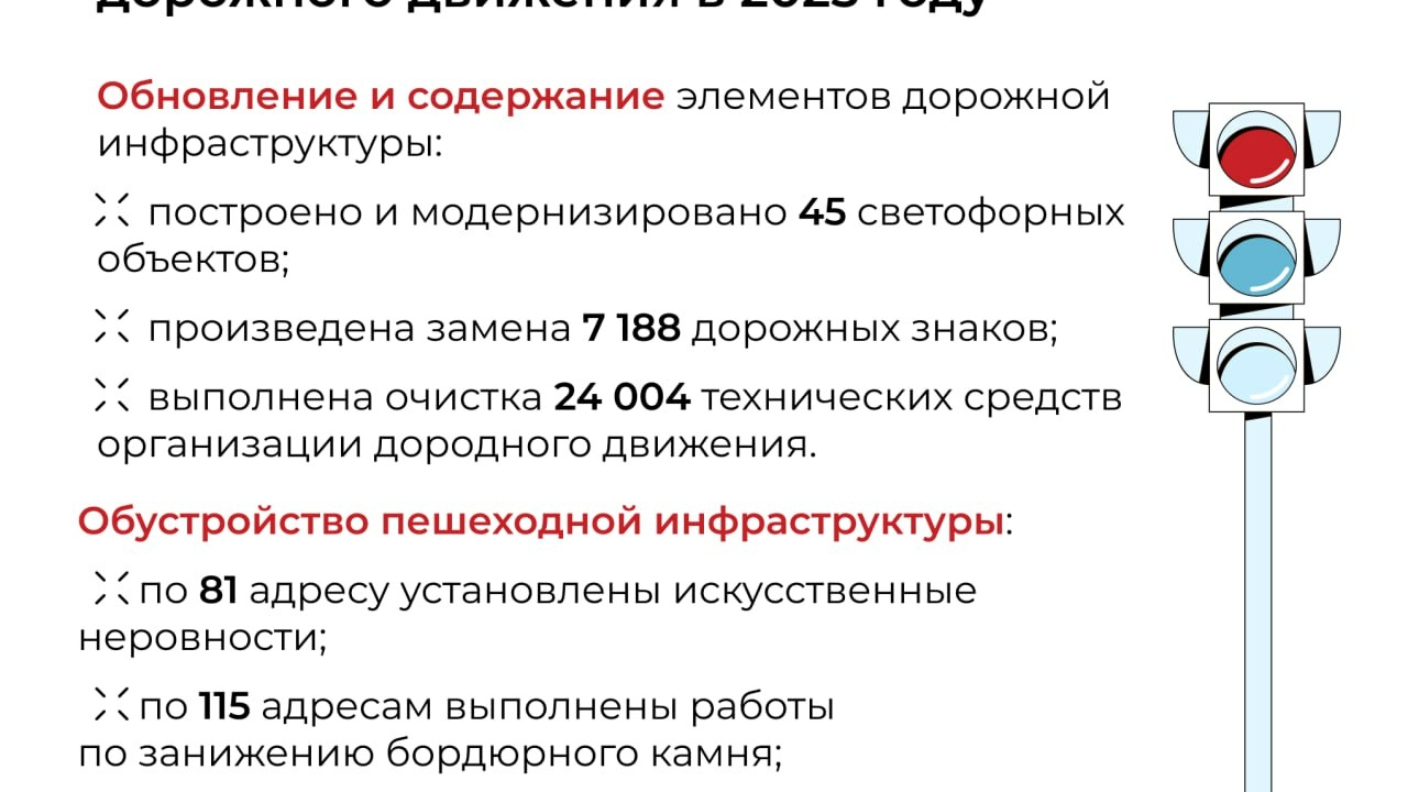 Почти 688 тысяч квадратов разметки: что успел сделать комитет по транспорту Петербурга в 2025 году?