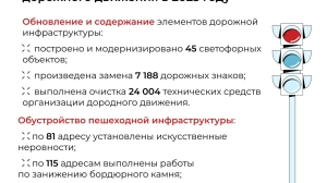 Почти 688 тысяч квадратов разметки: что успел сделать комитет по транспорту Петербурга в 2025 году?