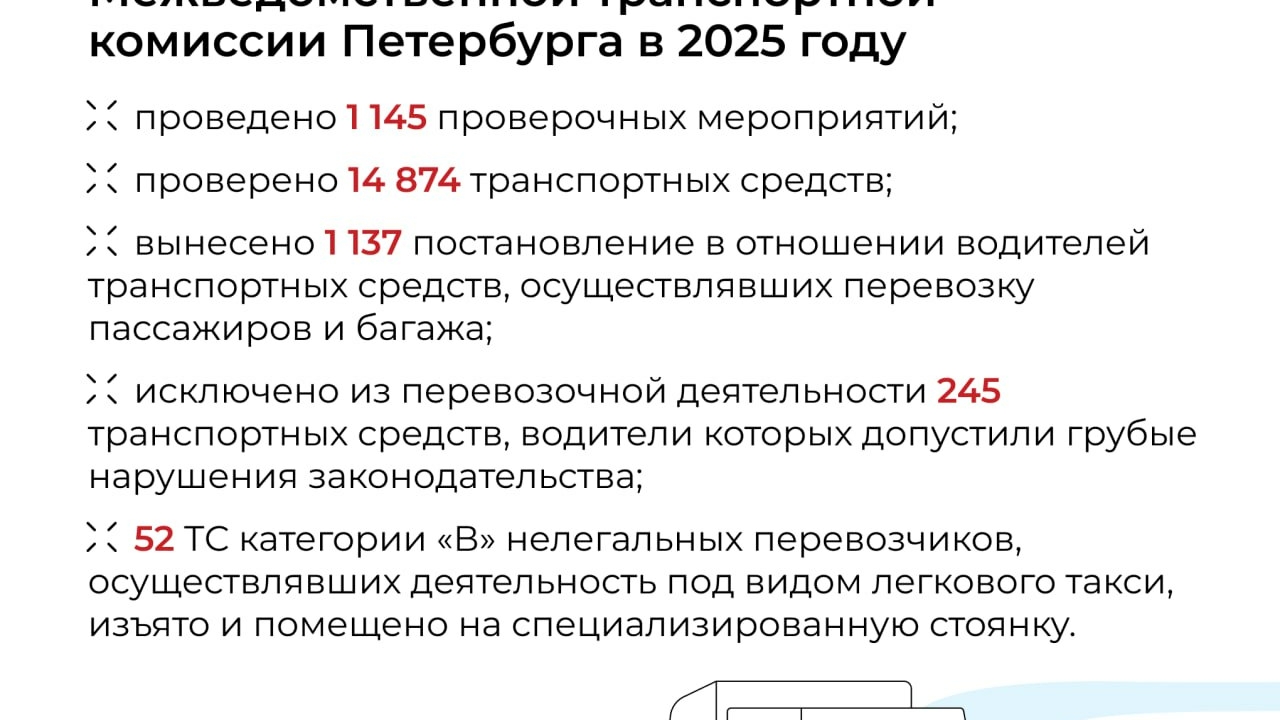 В 2025 году комитету по транспорту Петербурга пришлось устраивать проверки на 30% больше: под контроль попали 15 тысяч ТС