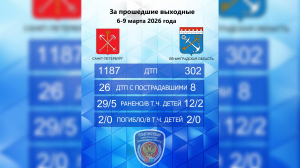 За праздничные выходные в Петербурге произошло 1187 ДТП, в Ленобласти — 302