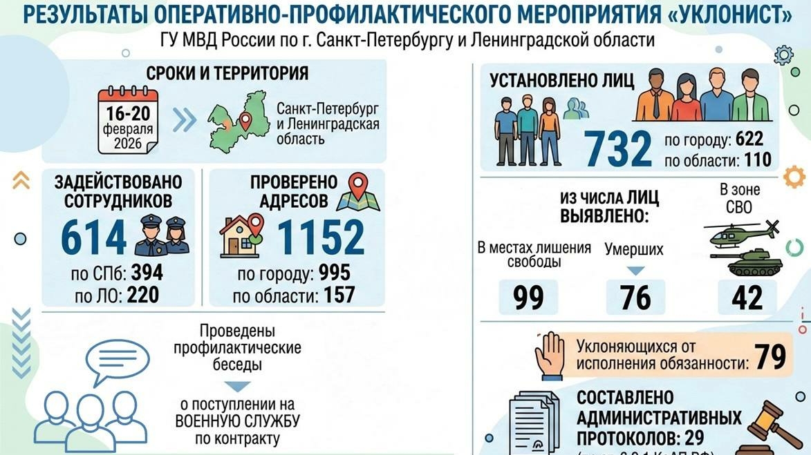 В Петербурге насчитали среди наркоманов больше 620 уклонистов от военной службы