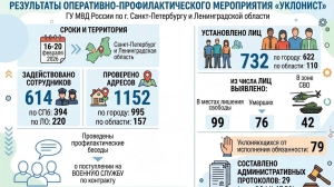 В Петербурге насчитали среди наркоманов больше 620 уклонистов от военной службы