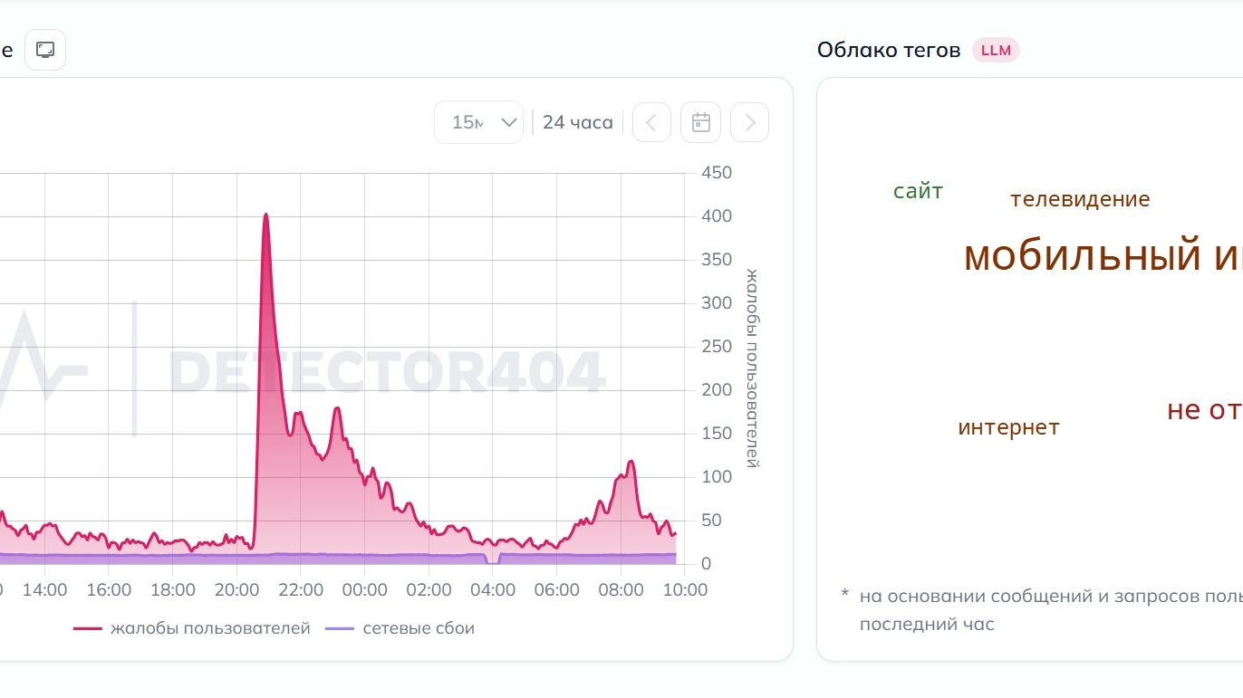 В Петербурге почти 6 тысяч раз пожаловались на отключившийся интернет