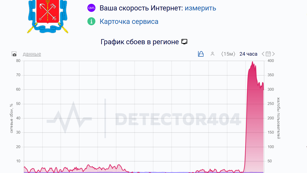 Интернет пропал у тысячи петербуржцев: связь на паузе