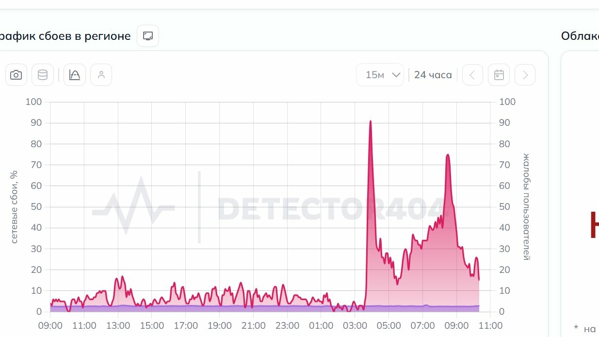 На фоне атаки БПЛА в Петербурге пропал мобильный интернет