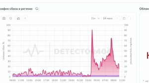 На фоне атаки БПЛА в Петербурге пропал мобильный интернет
