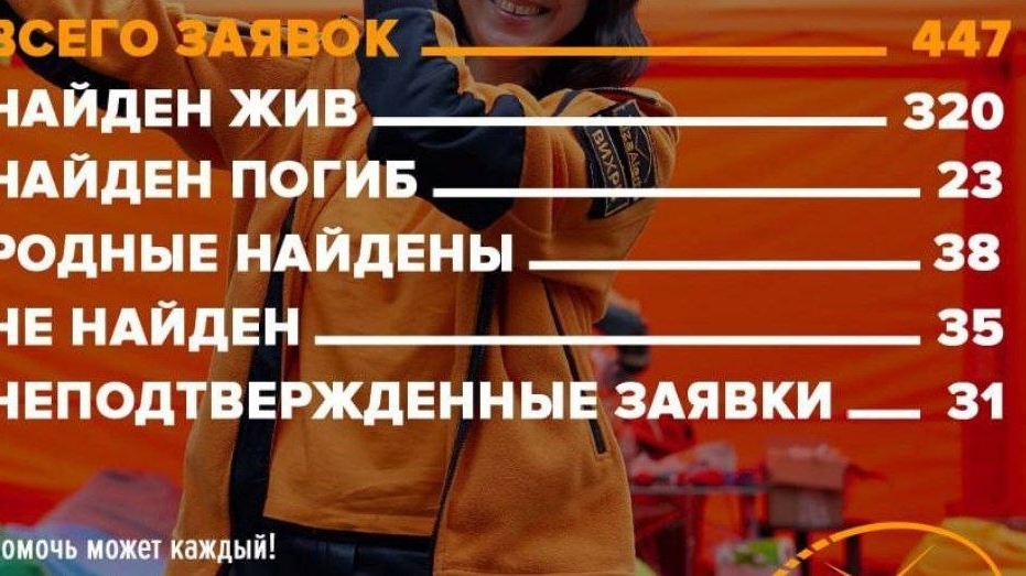 Поисково-спасательный отряд «ЛизаАлерт» огласил итоги по Петербургу и Ленобласти за июль 2026 года