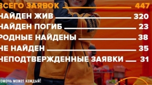 Поисково-спасательный отряд «ЛизаАлерт» огласил итоги по Петербургу и Ленобласти за июль 2026 года